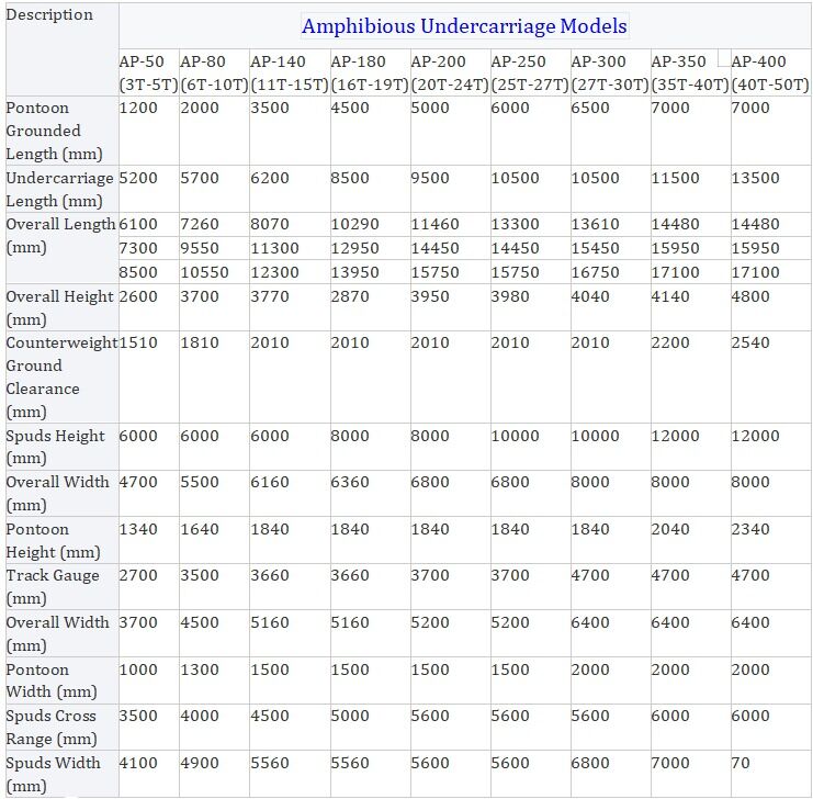 Amfibijny grabarz Pontoon Pływający podwozie z łańcuchem pełzaczem do zbiornika Bagrowanie piasku żwirowe zbiorniki glebowe